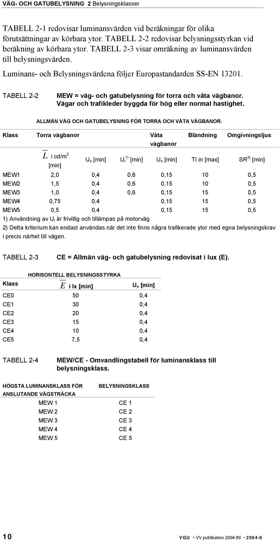 Luminans- och Belysningsvärdena följer Europastandarden SS-EN 13201. TABELL 2-2 MEW = väg- och gatubelysning för torra och våta vägbanor. Vägar och trafikleder byggda för hög eller normal hastighet.