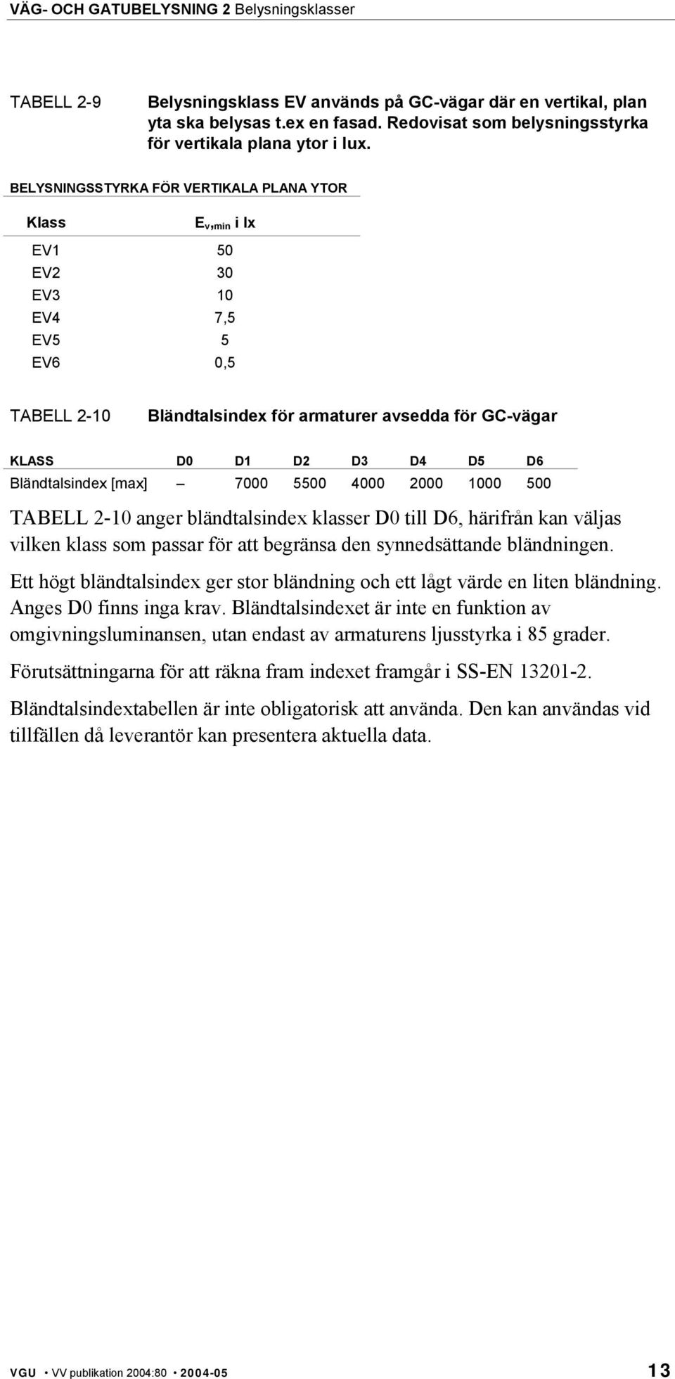 BELYSNINGSSTYRKA FÖR VERTIKALA PLANA YTOR Klass E v, min i lx EV1 50 EV2 30 EV3 10 EV4 7,5 EV5 5 EV6 0,5 TABELL 2-10 Bländtalsindex för armaturer avsedda för GC-vägar KLASS D0 D1 D2 D3 D4 D5 D6