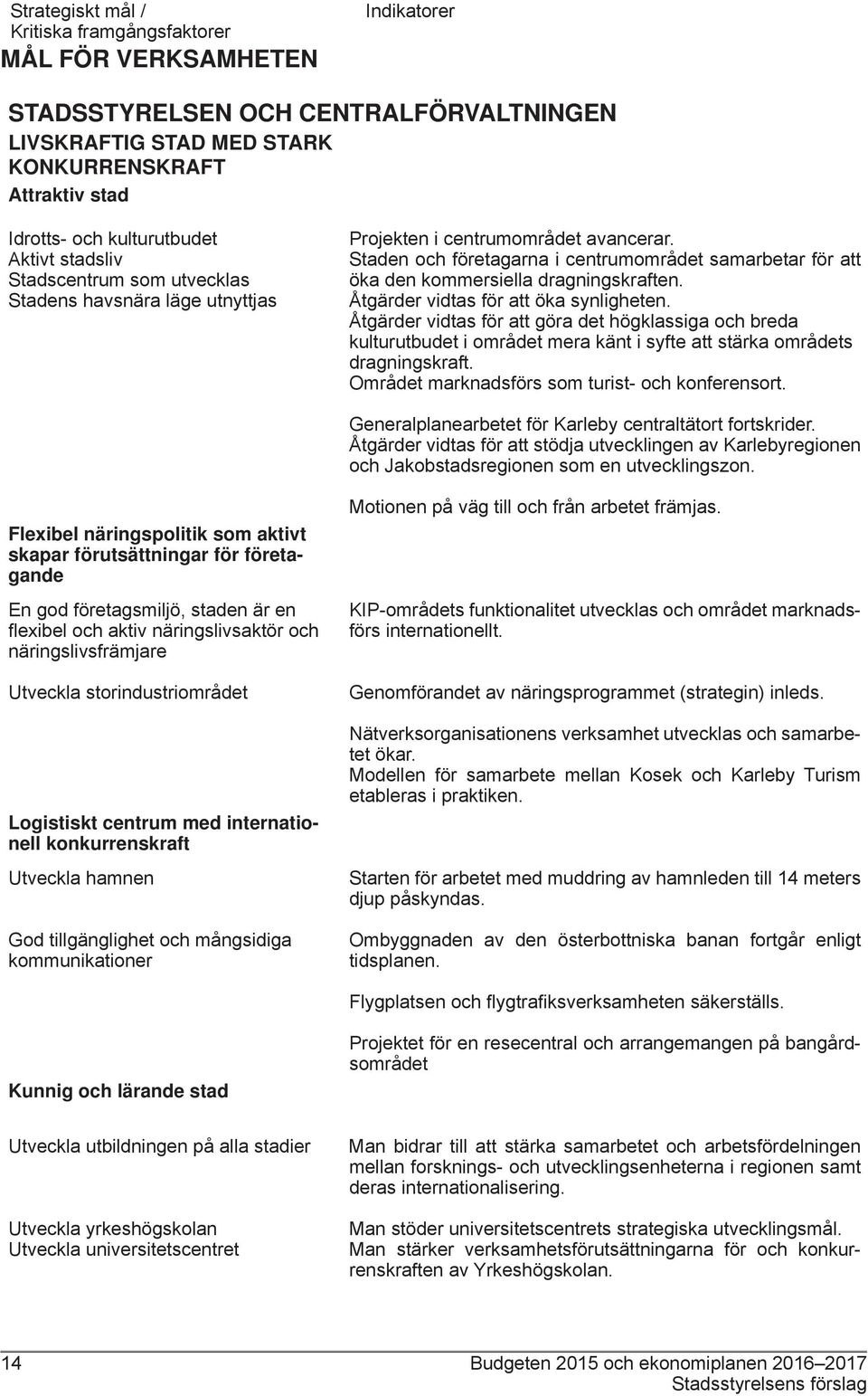 Staden och företagarna i centrumområdet samarbetar för att öka den kommersiella dragningskraften. Åtgärder vidtas för att öka synligheten.