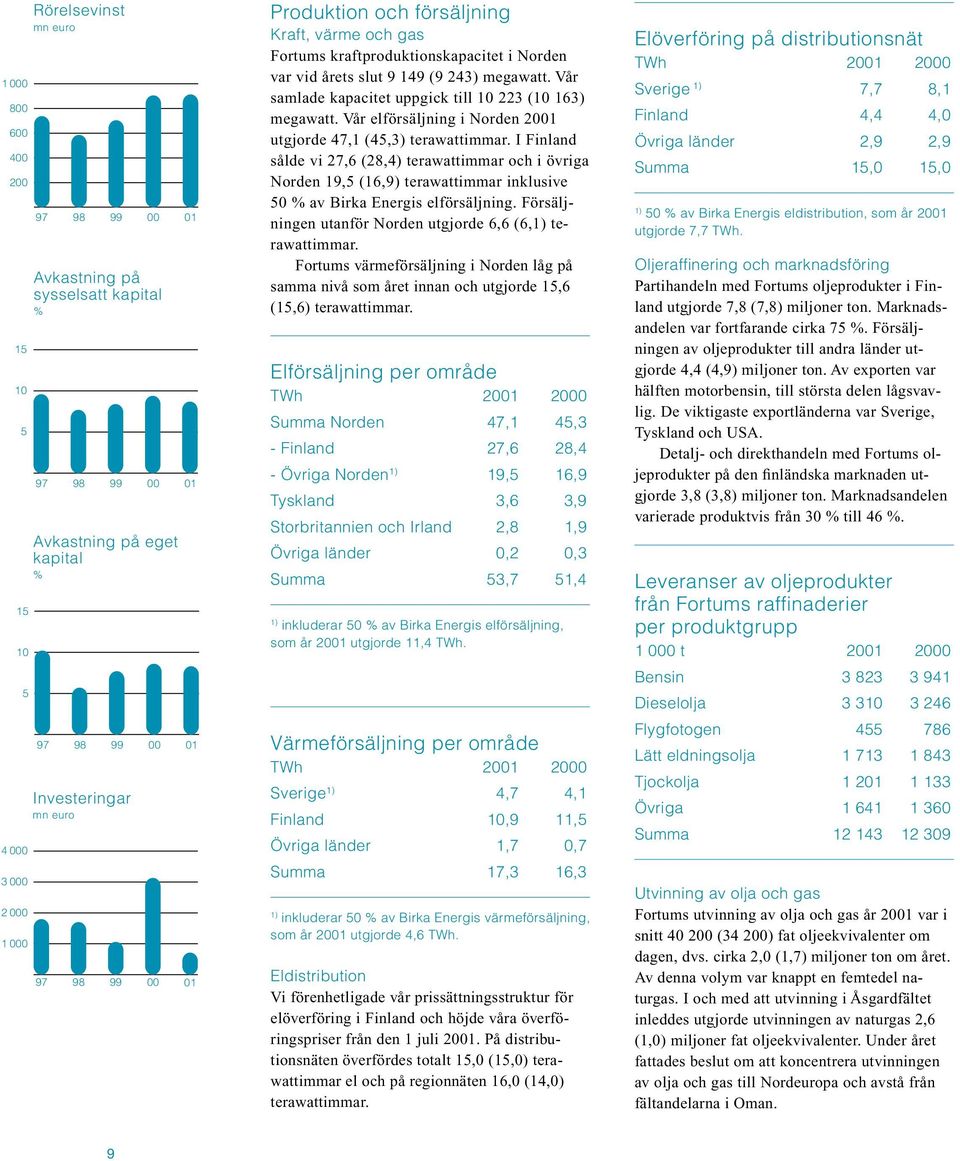 Vår elförsäljning i Norden 21 utgjorde 47,1 (45,3) terawattimmar.