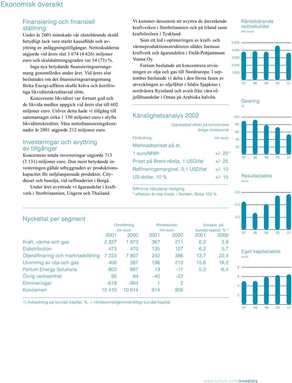 Vid årets slut beslutades om det finansieringsarrangemang Birka Energi-affären skulle kräva och kortfristiga likviditetskreditavtal slöts.