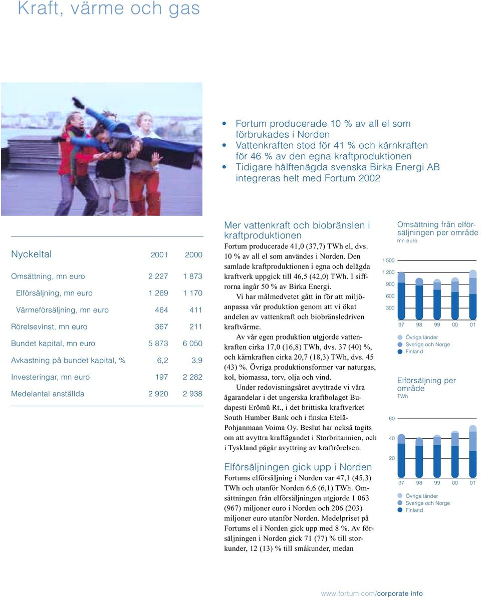 kapital, mn euro 5 873 6 050 Avkastning på bundet kapital, % 6,2 3,9 Investeringar, mn euro 1 2 282 Medelantal anställda 2 920 2 938 Mer vattenkraft och biobränslen i kraftproduktionen Fortum
