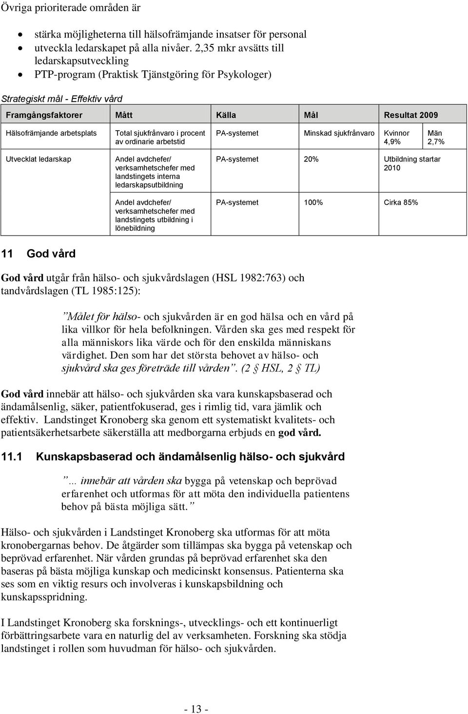 Total sjukfrånvaro i procent av ordinarie arbetstid PA-systemet Minskad sjukfrånvaro Kvinnor 4,9% Män 2,7% Utvecklat ledarskap Andel avdchefer/ verksamhetschefer med landstingets interna