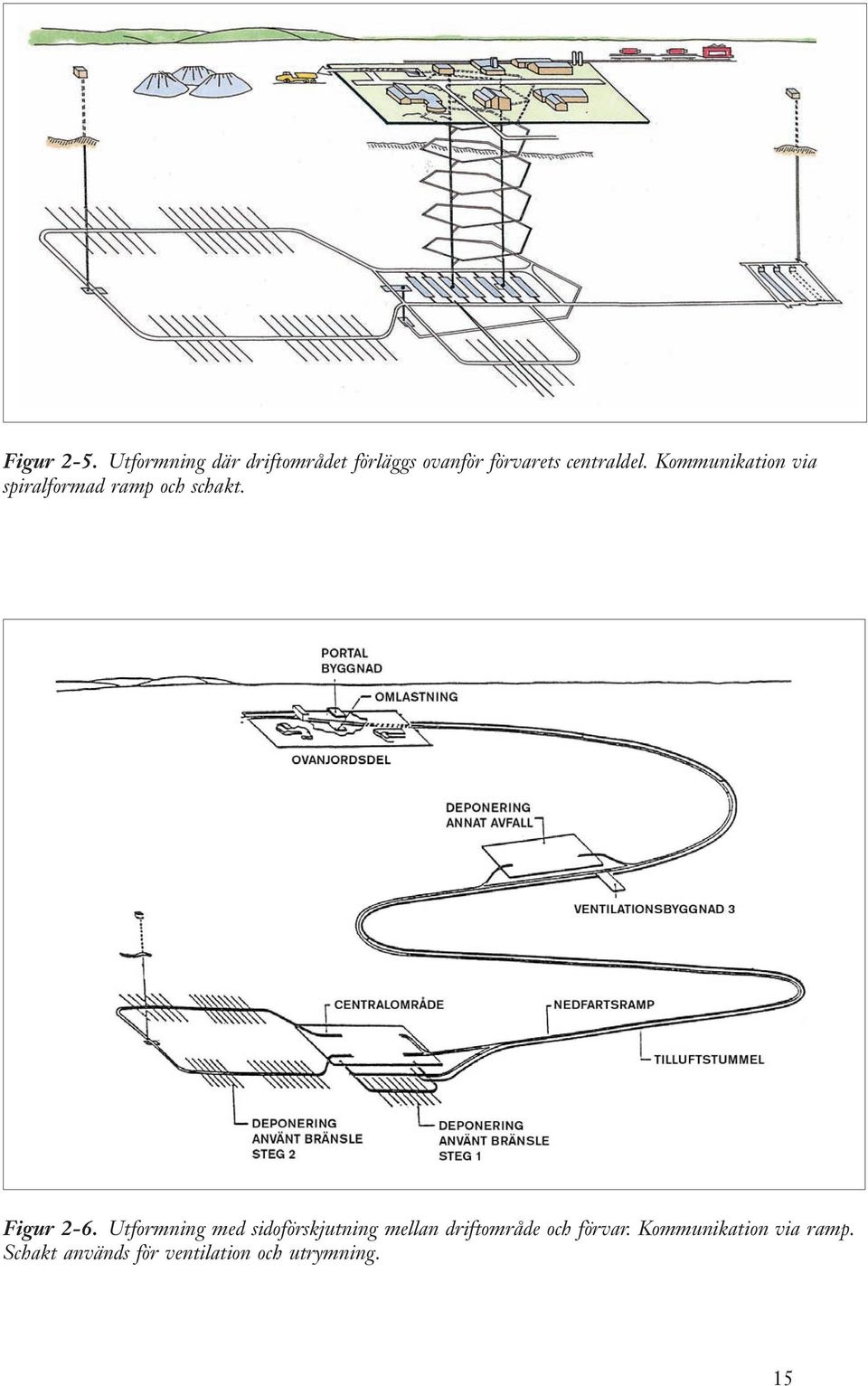 Kommunikation via spiralformad ramp och schakt. Figur 2-6.