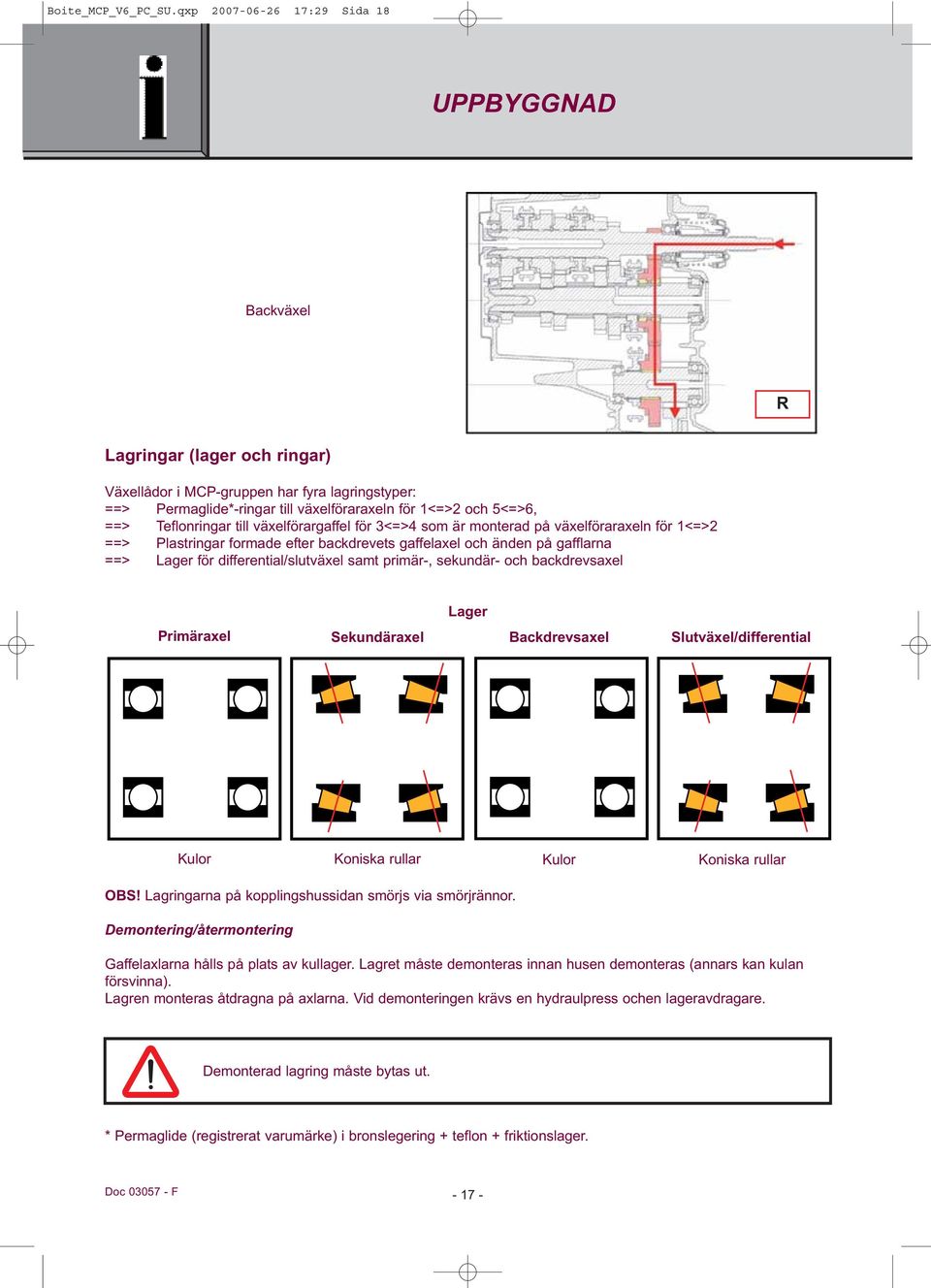 Teflonringar till växelförargaffel för 3<=>4 som är monterad på växelföraraxeln för 1<=>2 ==> Plastringar formade efter backdrevets gaffelaxel och änden på gafflarna ==> Lager för