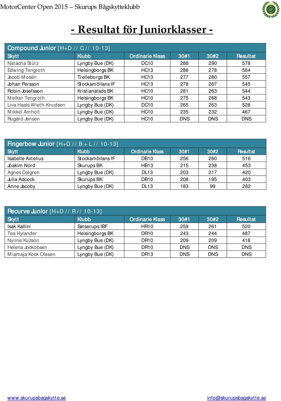 DC10 265 263 528 Mikkel Amholt Lyngby Bue (DK) HC10 235 232 467 Rugård Jensen Lyngby Bue (DK) HC10 DNS DNS DNS Fingerbow Junior [H+D // B + L // 10-13] Isabelle Axtelius Stockamöllans IF DB10 256 260