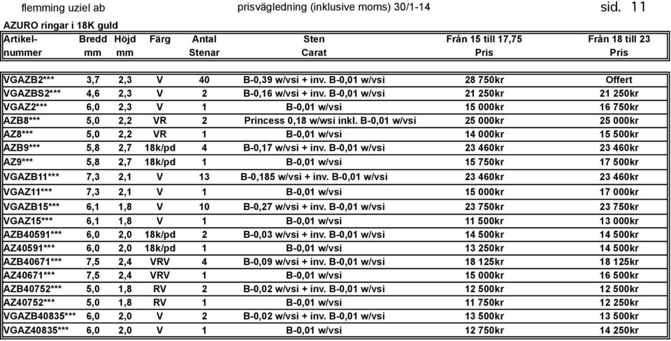 B-0,01 w/vsi 28 750kr Offert VGAZBS2*** 4,6 2,3 V 2 B-0,16 w/vsi + inv.