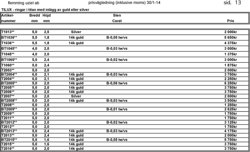 1,8 14k guld 4 375kr BT1045** 4,0 2,0 B-0,03 tw/vs 3 000kr T1045** 4,0 2,0 1 375kr BT1060** 5,0 2,4 B-0,02 tw/vs 3 000kr T1060** 5,0 2,4 1 875kr T2003** 5,0 2,0 2 000kr BT2004** 6,0 2,1 14k guld