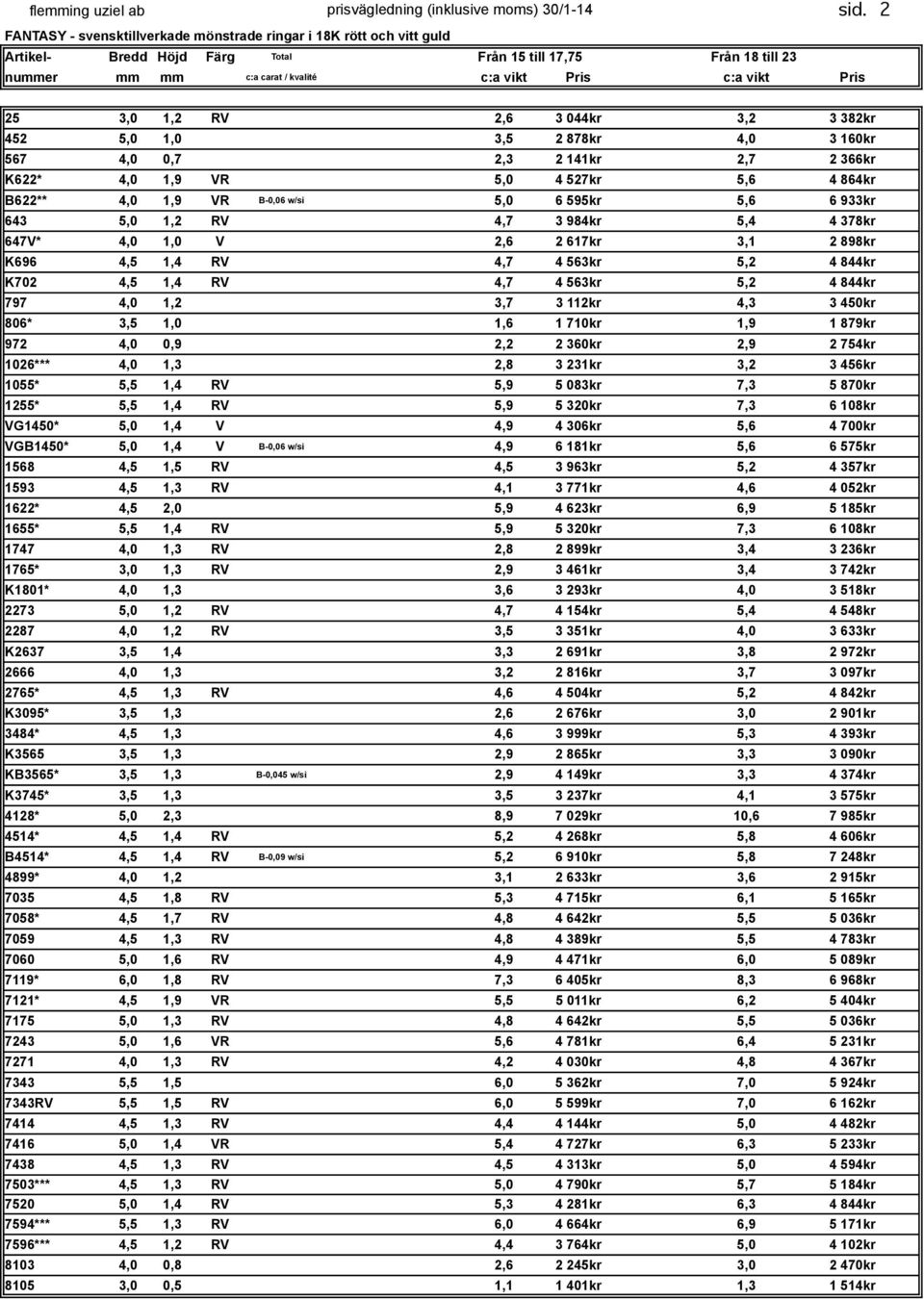 25 3,0 1,2 RV 2,6 3 044kr 3,2 3 382kr 452 5,0 1,0 3,5 2 878kr 4,0 3 160kr 567 4,0 0,7 2,3 2 141kr 2,7 2 366kr K622* 4,0 1,9 VR 5,0 4 527kr 5,6 4 864kr B622** 4,0 1,9 VR B-0,06 w/si 5,0 6 595kr 5,6 6