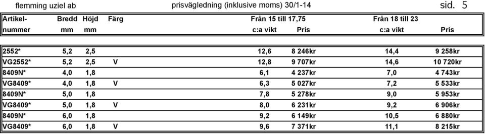 246kr 14,4 9 258kr VG2552* 5,2 2,5 V 12,8 9 707kr 14,6 10 720kr 8409N* 4,0 1,8 6,1 4 237kr 7,0 4 743kr VG8409* 4,0 1,8 V