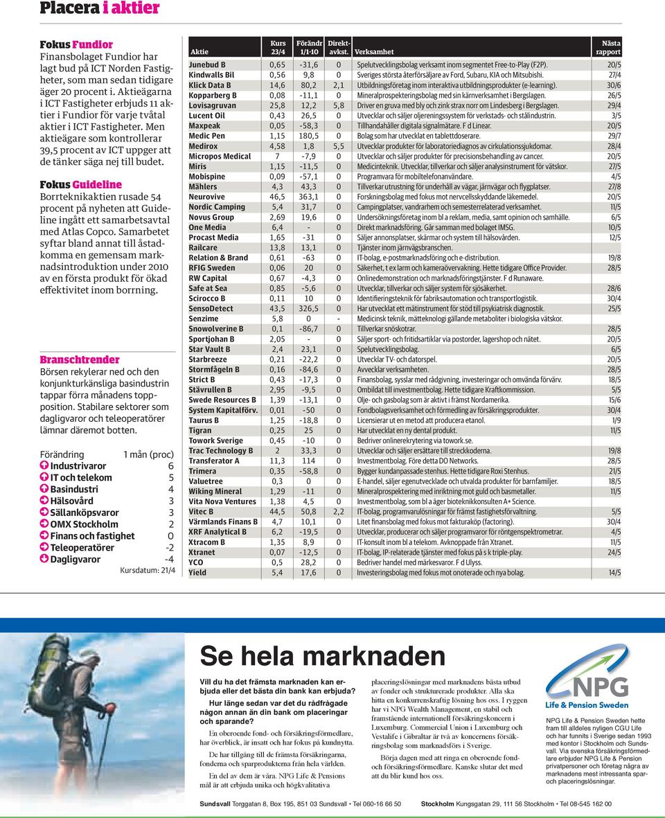 Fokus Guideline Borrteknikaktien rusade 54 procent på nyheten att Guideline ingått ett samarbetsavtal med Atlas Copco.