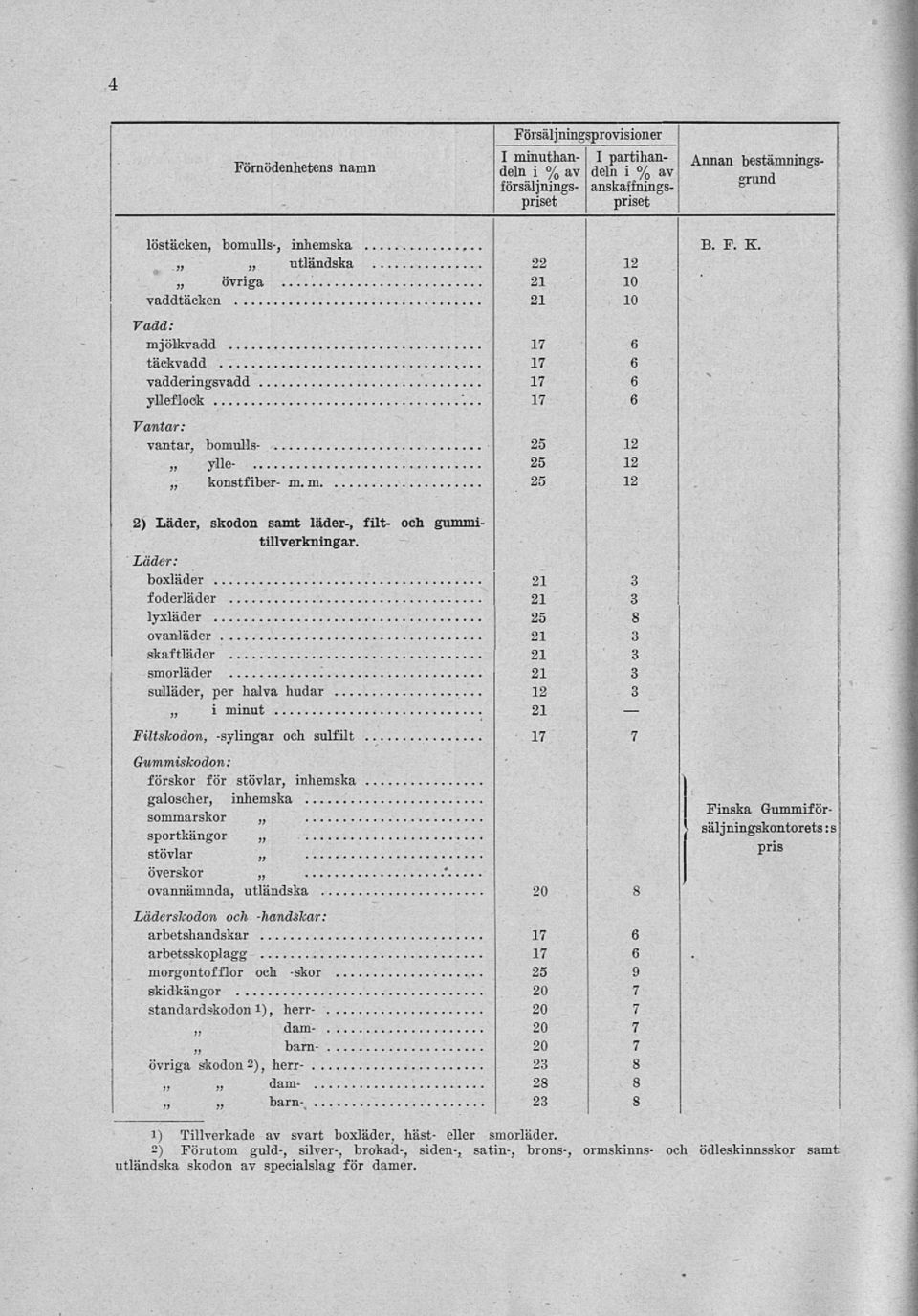 boxläder foderläder lyxläder.