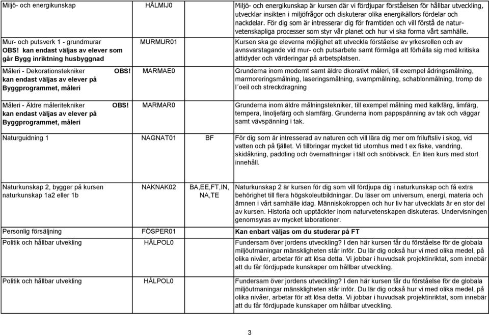 Mur- och putsverk 1 - grundmurar kan endast väljas av elever som går Bygg inriktning husbyggnad Måleri - Dekorationstekniker kan endast väljas av elever på Byggprogrammet, måleri MURMUR01 MARMAE0