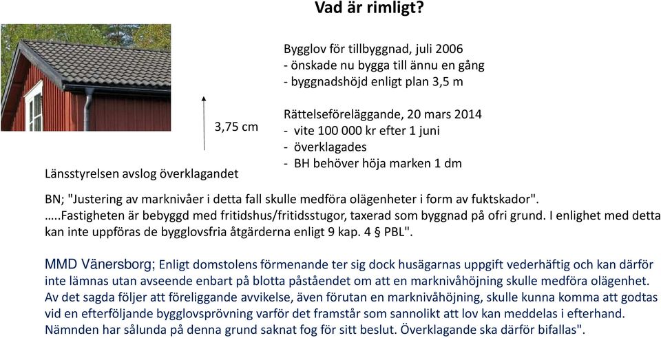 efter 1 juni - överklagades - BH behöver höja marken 1 dm BN; "Justering av marknivåer i detta fall skulle medföra olägenheter i form av fuktskador".