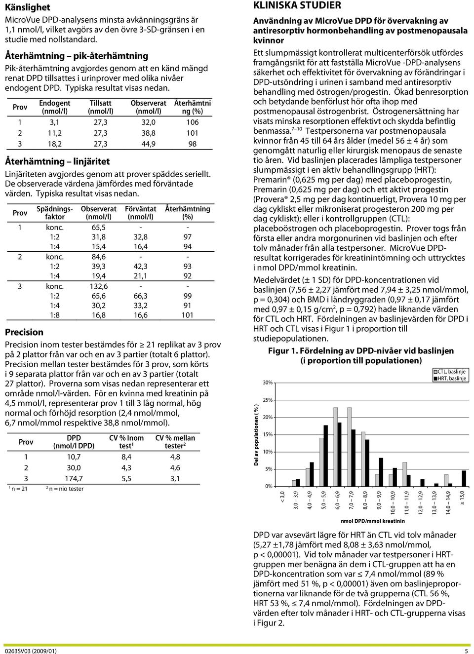 Prov Endogent Tillsatt Observerat Återhämtni ng (%) 1 3,1 27,3 32,0 106 2 11,2 27,3 38,8 101 3 18,2 27,3 44,9 98 Återhämtning linjäritet Linjäriteten avgjordes genom att prover späddes seriellt.