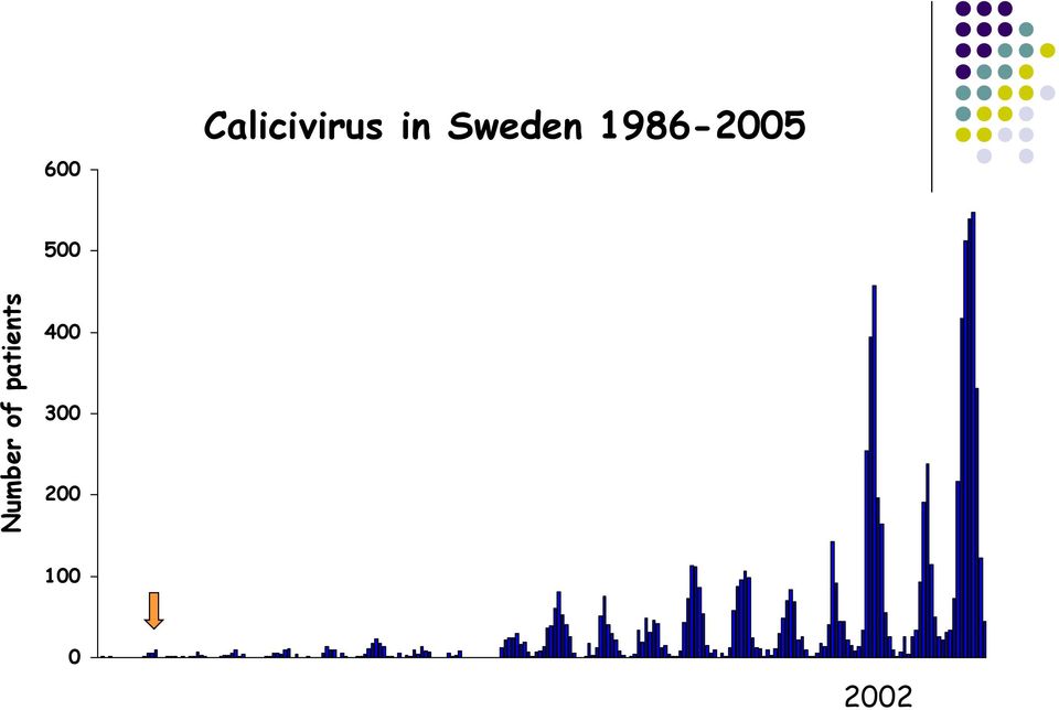 1986-2005 500 400 300