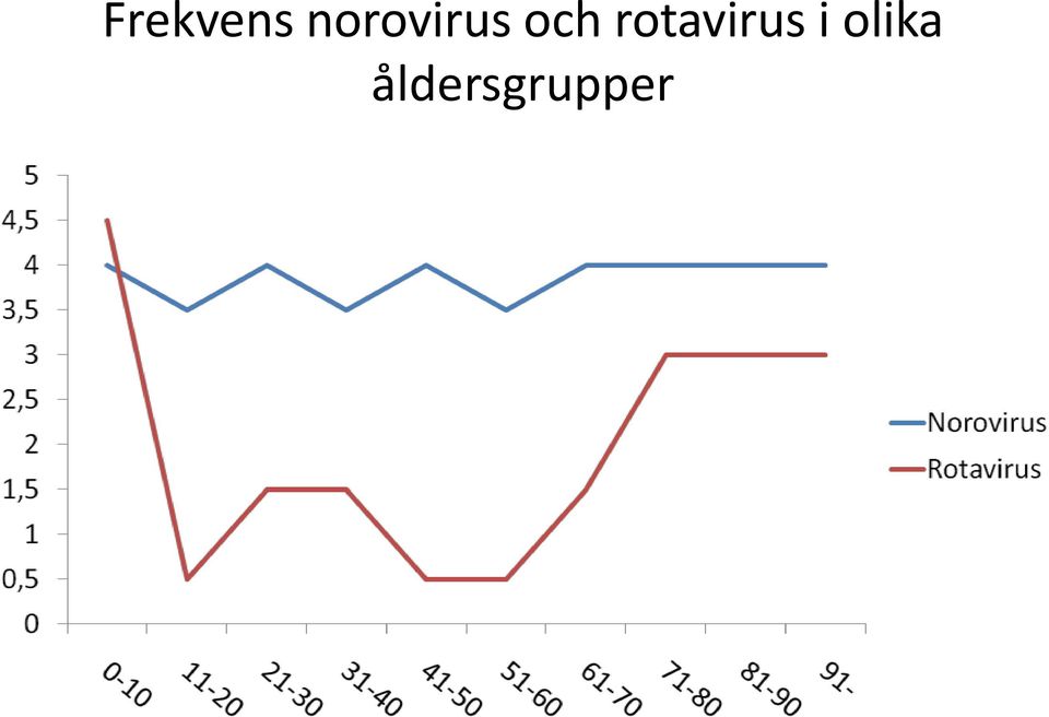 rotavirus i