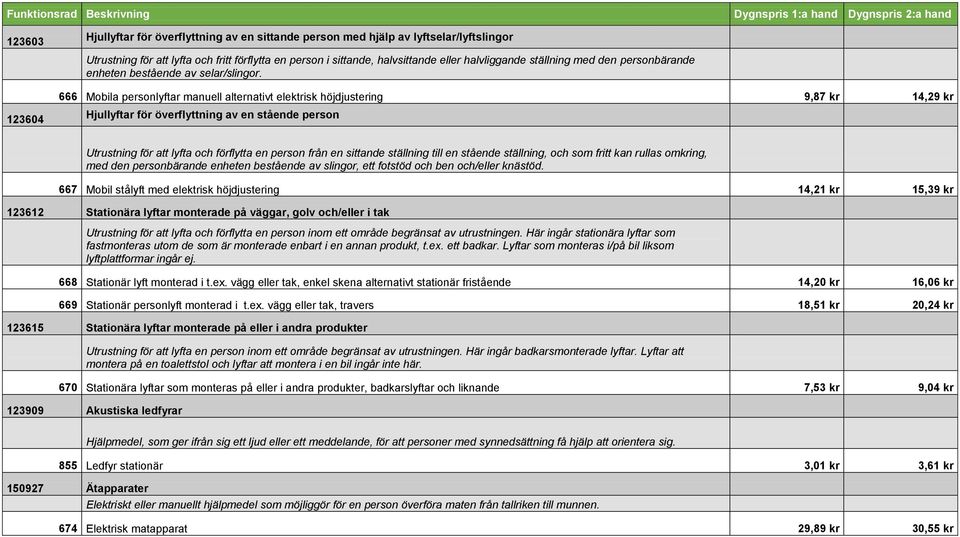 123604 666 Mobila personlyftar manuell alternativt elektrisk höjdjustering 9,87 kr 14,29 kr Hjullyftar för överflyttning av en stående person Utrustning för att lyfta och förflytta en person från en