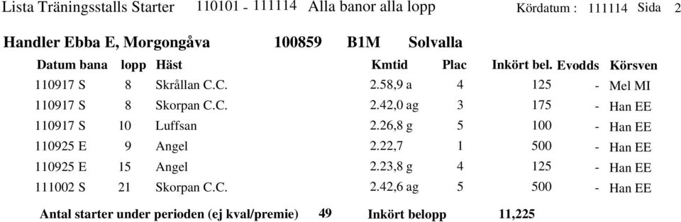 C.C. Sorpan C.C. Luffsan Angel Angel Sorpan C.C..8,9 a., ag.,8 g.