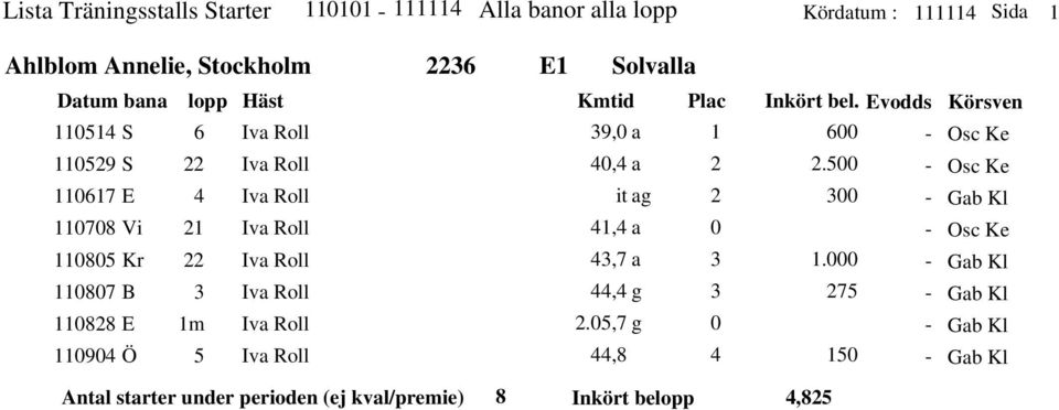 Roll Iva Roll Iva Roll Iva Roll Iva Roll Iva Roll 9, a, a it ag, a, a, g.