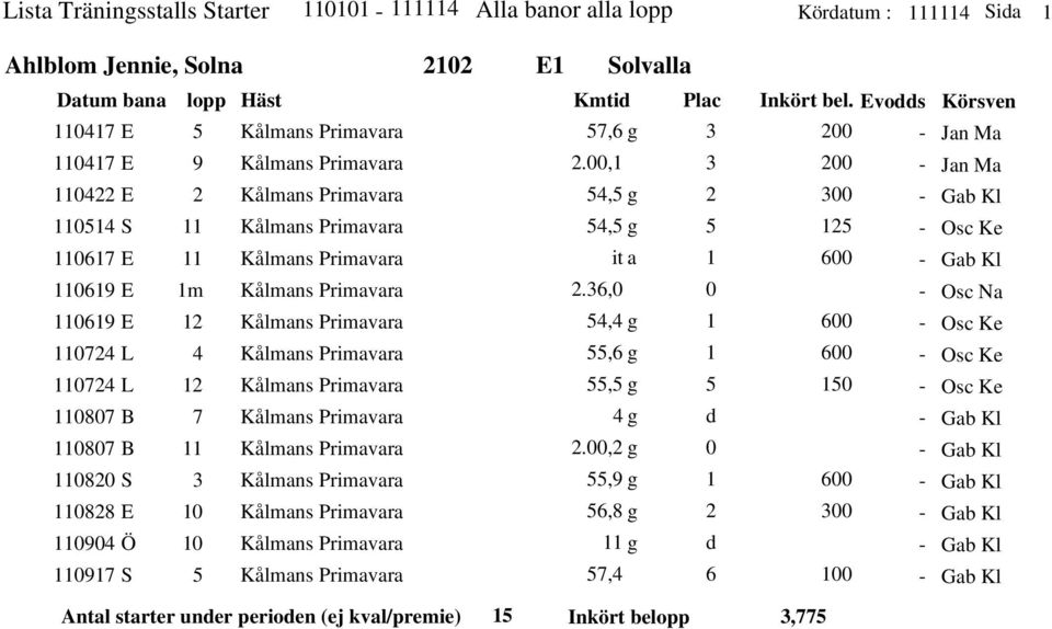 Primavara Kålmans Primavara Kålmans Primavara Kålmans Primavara Kålmans Primavara Kålmans Primavara Kålmans Primavara Kålmans Primavara, g.