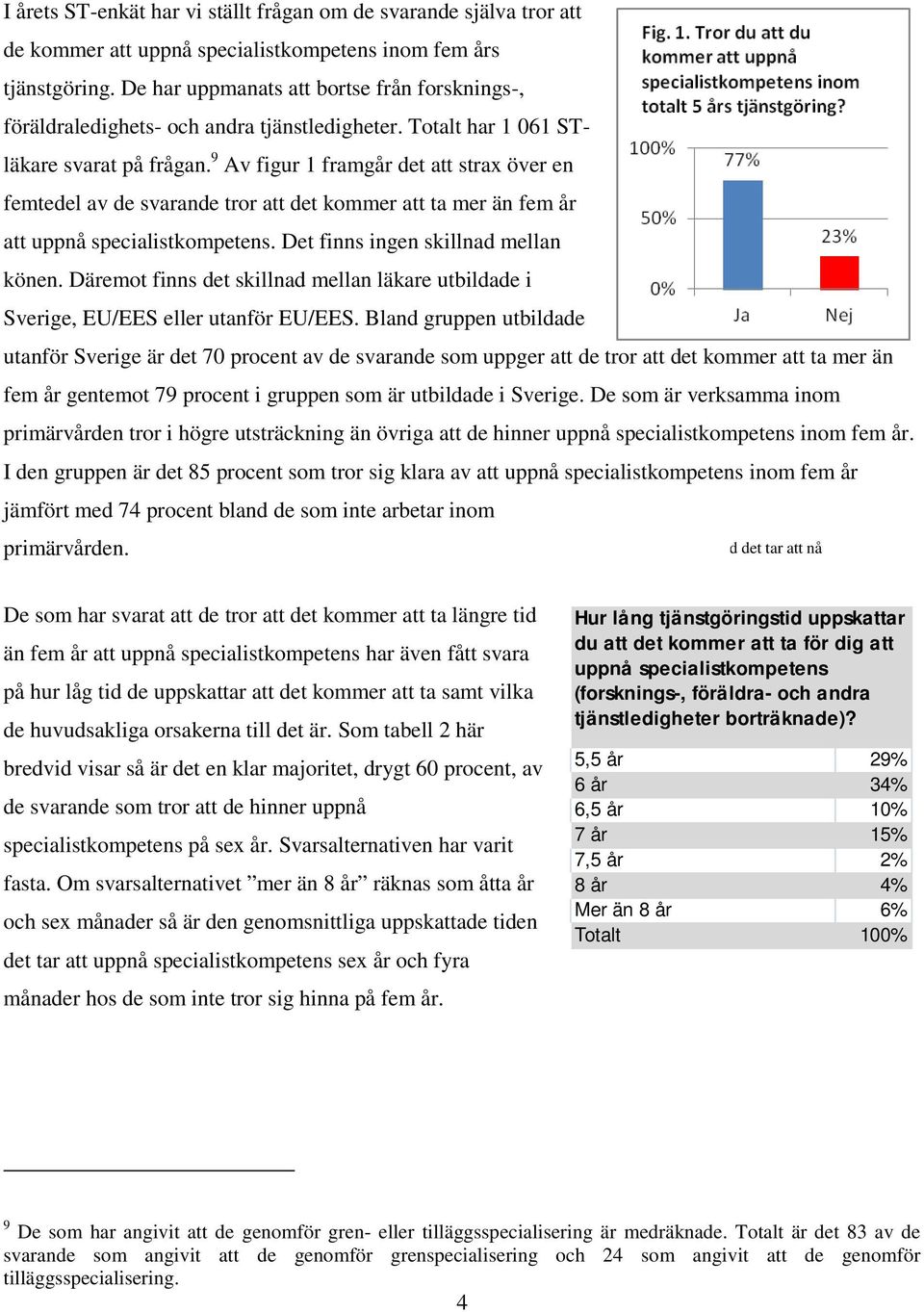 9 Av figur 1 framgår det att strax över en femtedel av de svarande tror att det kommer att ta mer än fem år att uppnå specialistkompetens. Det finns ingen skillnad mellan könen.