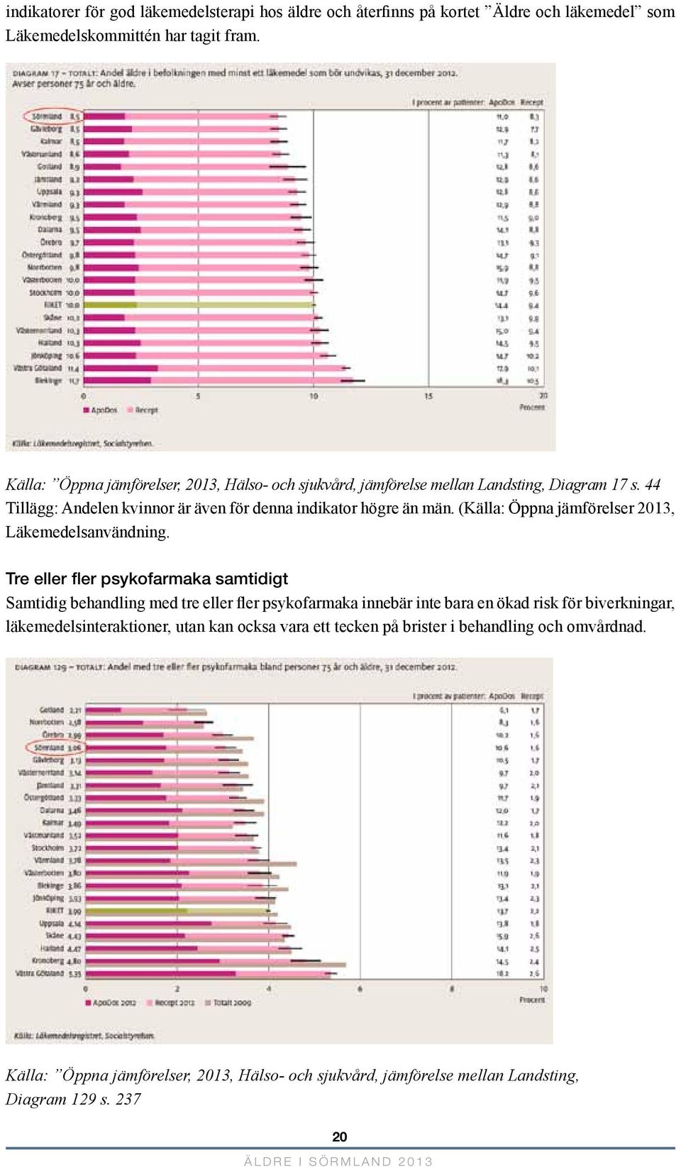 (Källa: Öppna jämförelser 2013, Läkemedelsanvändning.