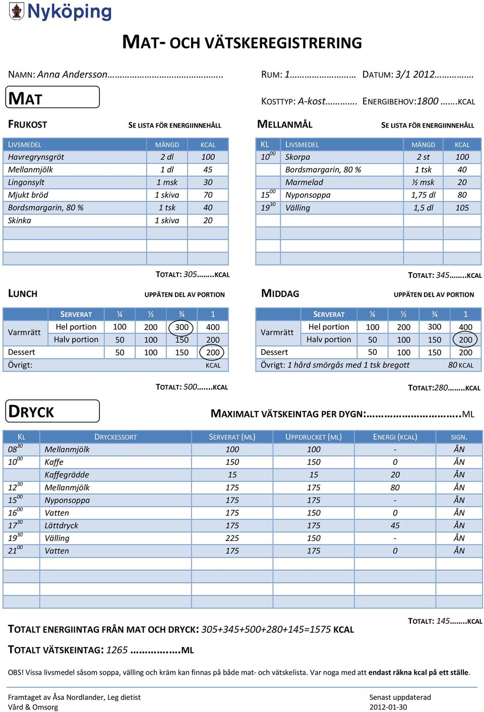 Bordsmargarin, 80 % 1 tsk 40 Skinka 1 skiva 20 KL LIVSMEDEL MÄNGD KCAL 10 00 Skorpa 2 st 100 Bordsmargarin, 80 % 1 tsk 40 Marmelad ½ msk 20 15 00 Nyponsoppa 1,75 dl 80 19 30 Välling 1,5 dl 105