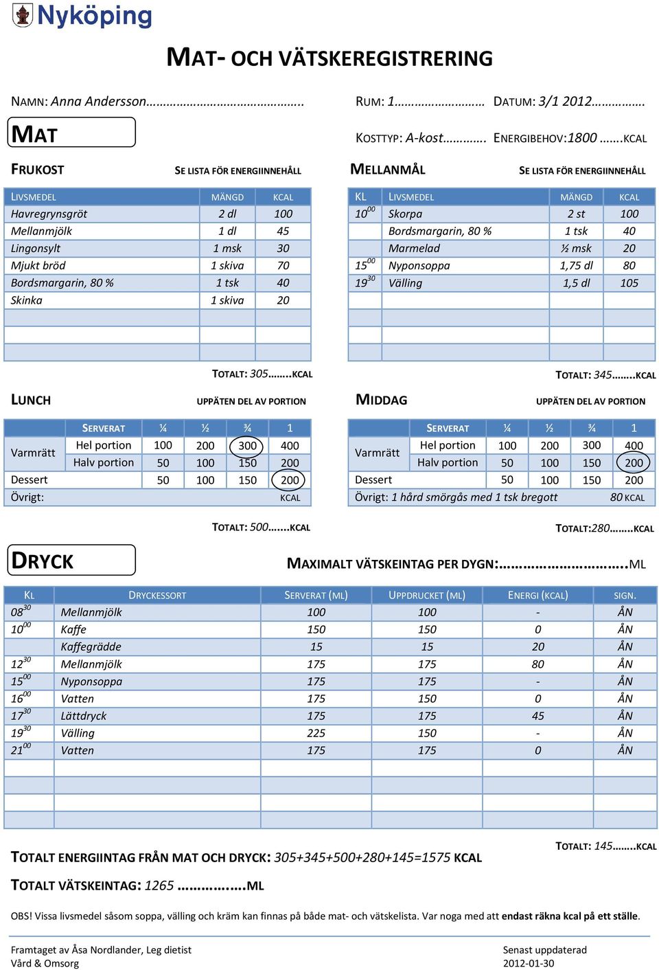 Bordsmargarin, 80 % 1 tsk 40 Skinka 1 skiva 20 KL LIVSMEDEL MÄNGD KCAL 10 00 Skorpa 2 st 100 Bordsmargarin, 80 % 1 tsk 40 Marmelad ½ msk 20 15 00 Nyponsoppa 1,75 dl 80 19 30 Välling 1,5 dl 105