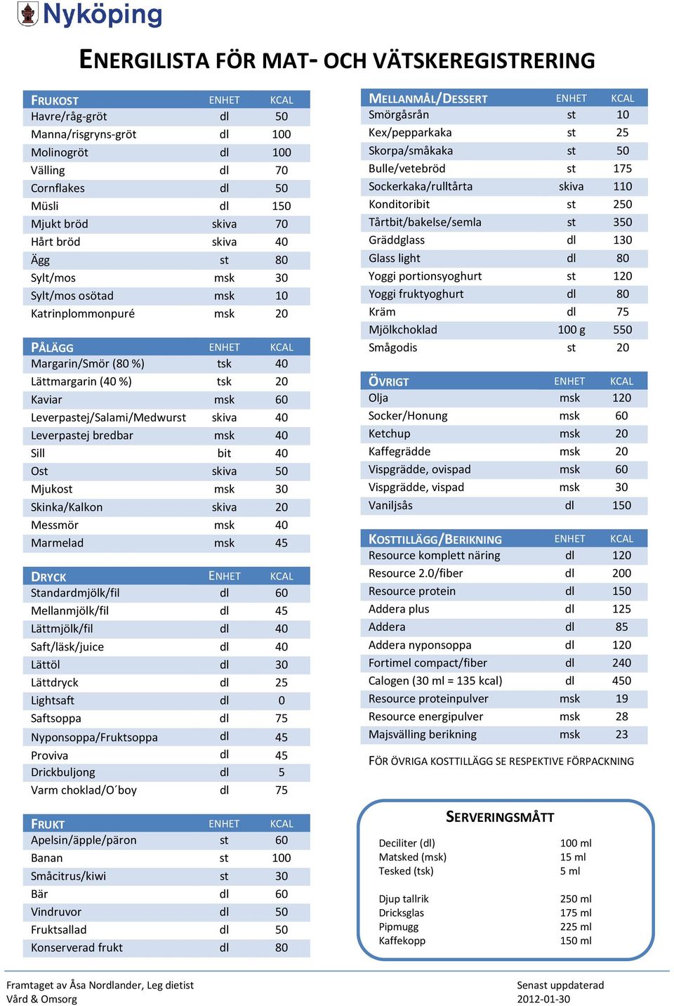 Leverpastej/Salami/Medwurst skiva 40 Leverpastej bredbar msk 40 Sill bit 40 Ost skiva 50 Mjukost msk 30 Skinka/Kalkon skiva 20 Messmör msk 40 Marmelad msk 45 DRYCK ENHET KCAL Standardmjölk/fil dl 60