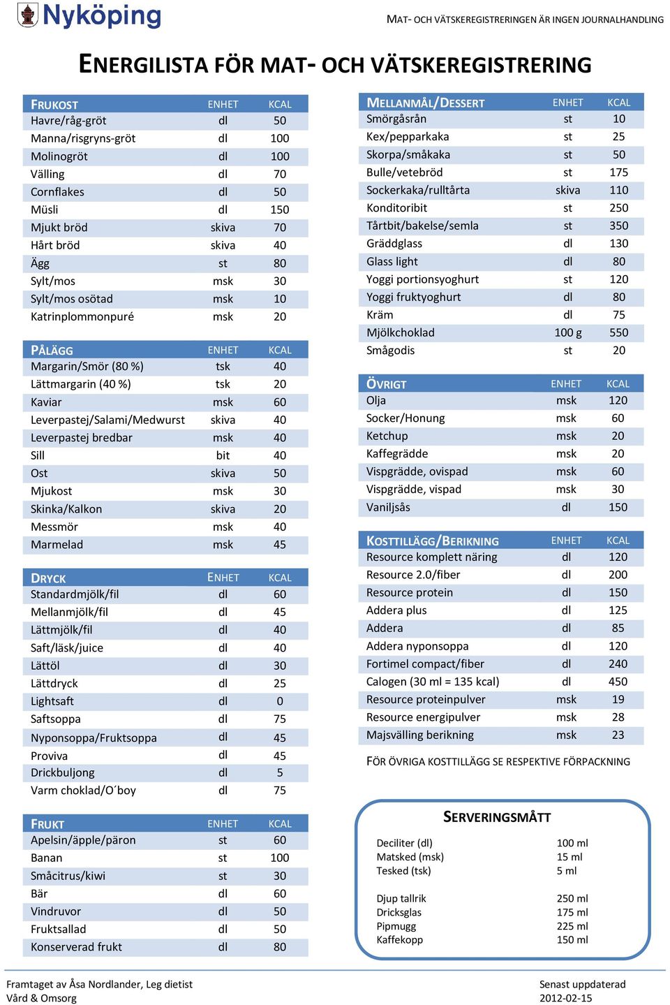 Lättmargarin (40%) tsk 20 Kaviar msk 60 Leverpastej/Salami/Medwurst skiva 40 Leverpastej bredbar msk 40 Sill bit 40 Ost skiva 50 Mjukost msk 30 Skinka/Kalkon skiva 20 Messmör msk 40 Marmelad msk 45