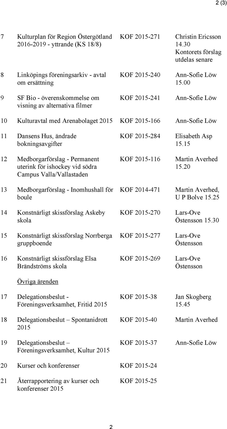 00 Ann-Sofie Löw 10 Kulturavtal med Arenabolaget 2015 KOF 2015-166 Ann-Sofie Löw 11 Dansens Hus, ändrade bokningsavgifter 12 Medborgarförslag - Permanent uterink för ishockey vid södra Campus