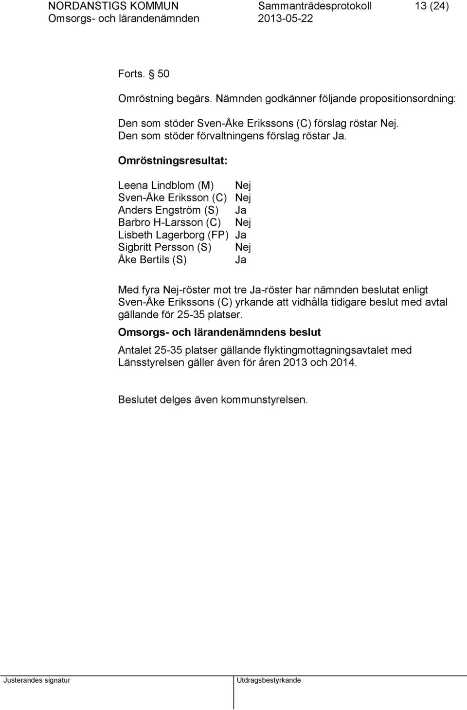 Omröstningsresultat: Leena Lindblom (M) Nej Sven-Åke Eriksson (C) Nej Anders Engström (S) Ja Barbro H-Larsson (C) Nej Lisbeth Lagerborg (FP) Ja Sigbritt Persson (S) Nej Åke Bertils