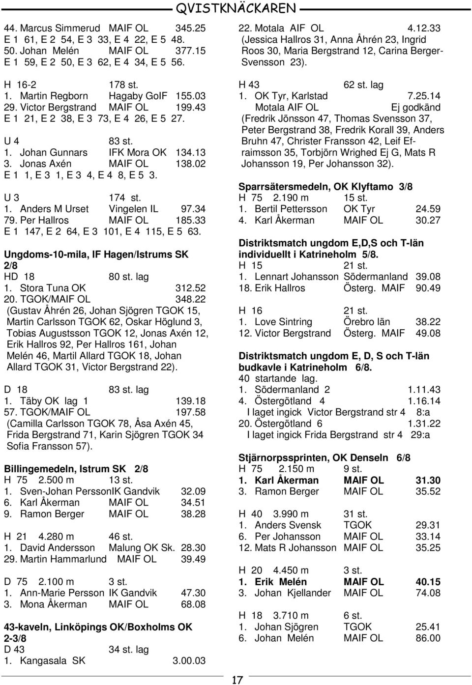 U 3 174 st. 1. Anders M Urset Vingelen IL 97.34 79. Per Hallros MAIF OL 185.33 E 1 147, E 2 64, E 3 101, E 4 115, E 5 63. Ungdoms-10-mila, IF Hagen/Istrums SK 2/8 HD 18 80 st. lag 1.