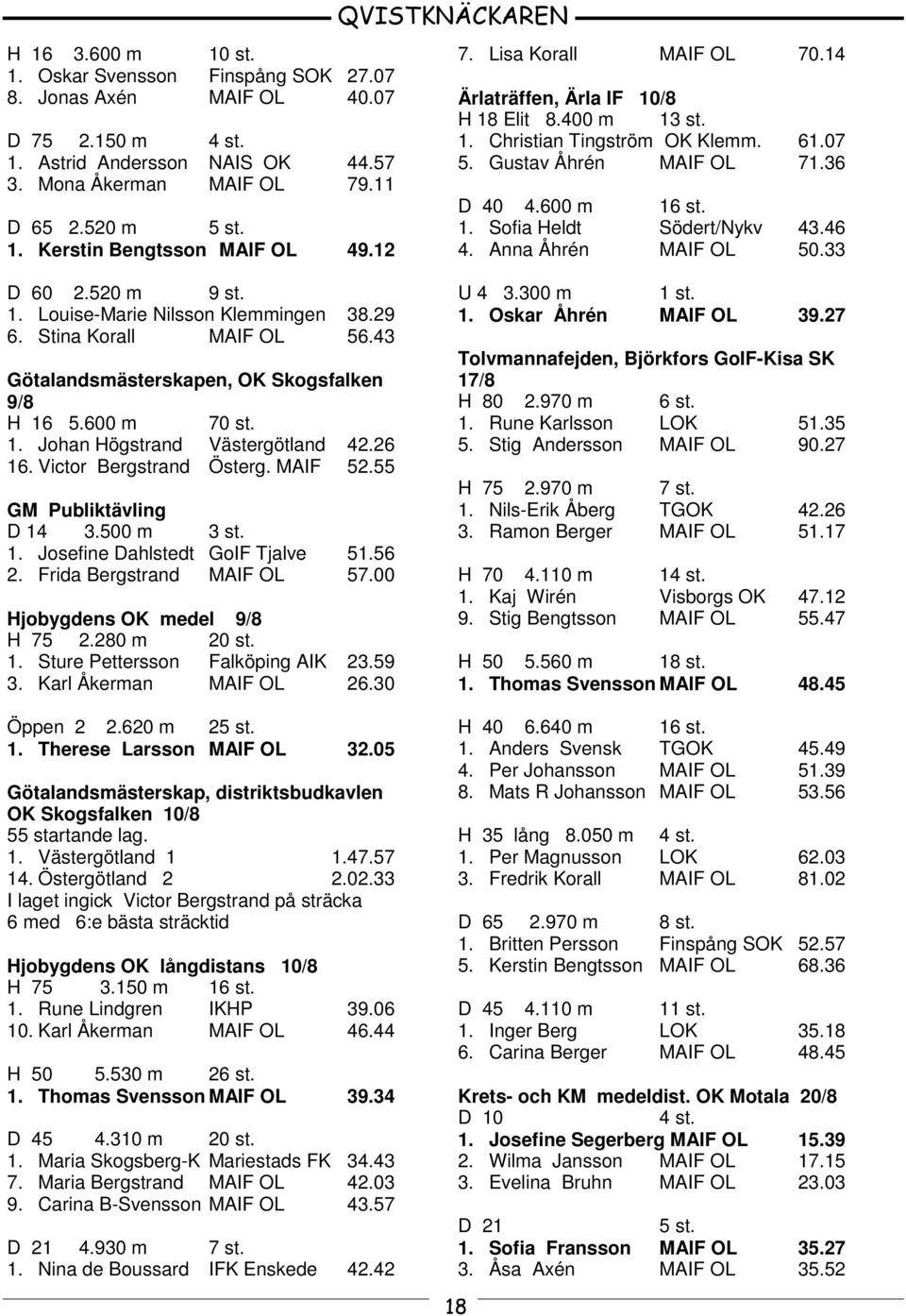 Victor Bergstrand Österg. MAIF 52.55 GM Publiktävling D 14 3.500 m 3 st. 1. Josefine Dahlstedt GoIF Tjalve 51.56 2. Frida Bergstrand MAIF OL 57.00 Hjobygdens OK medel 9/8 H 75 2.280 m 20 st. 1. Sture Pettersson Falköping AIK 23.