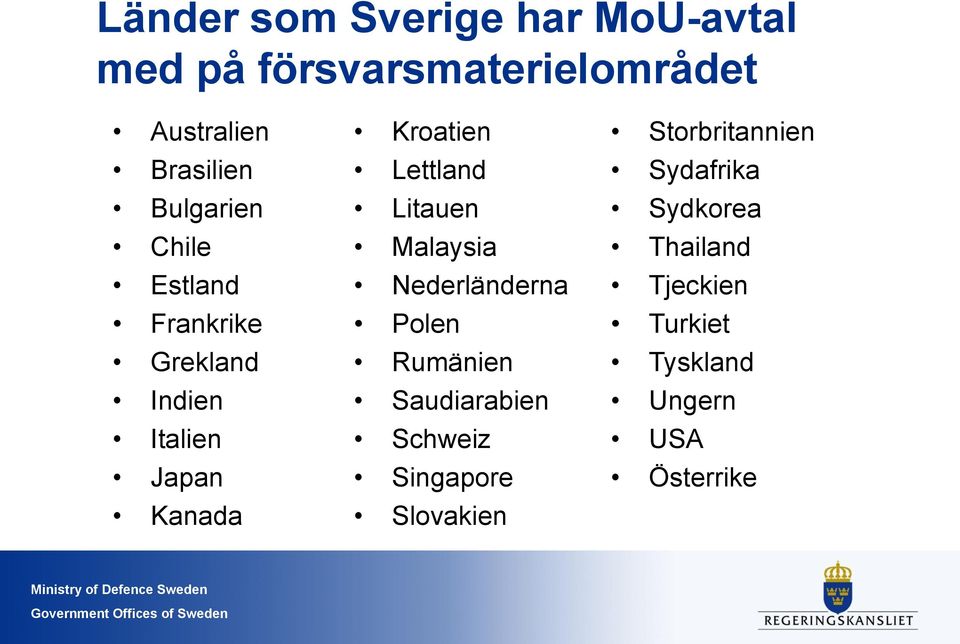 Lettland Litauen Malaysia Nederländerna Polen Rumänien Saudiarabien Schweiz Singapore