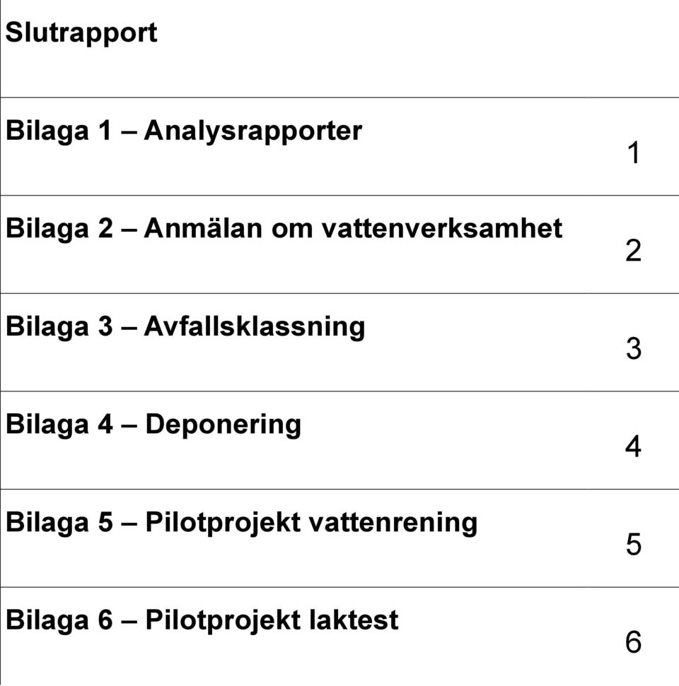 Avfallsklassning Bilaga 4 Deponering Bilaga 5