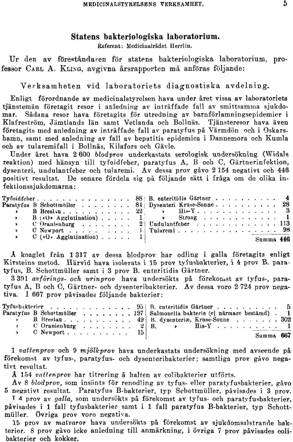 Enligt förordnande av medicinalstyrelsen hava under året vissa av laboratoriets tjänstemän företagit resor i anledning av inträffade fall av smittsamma sjukdomar.