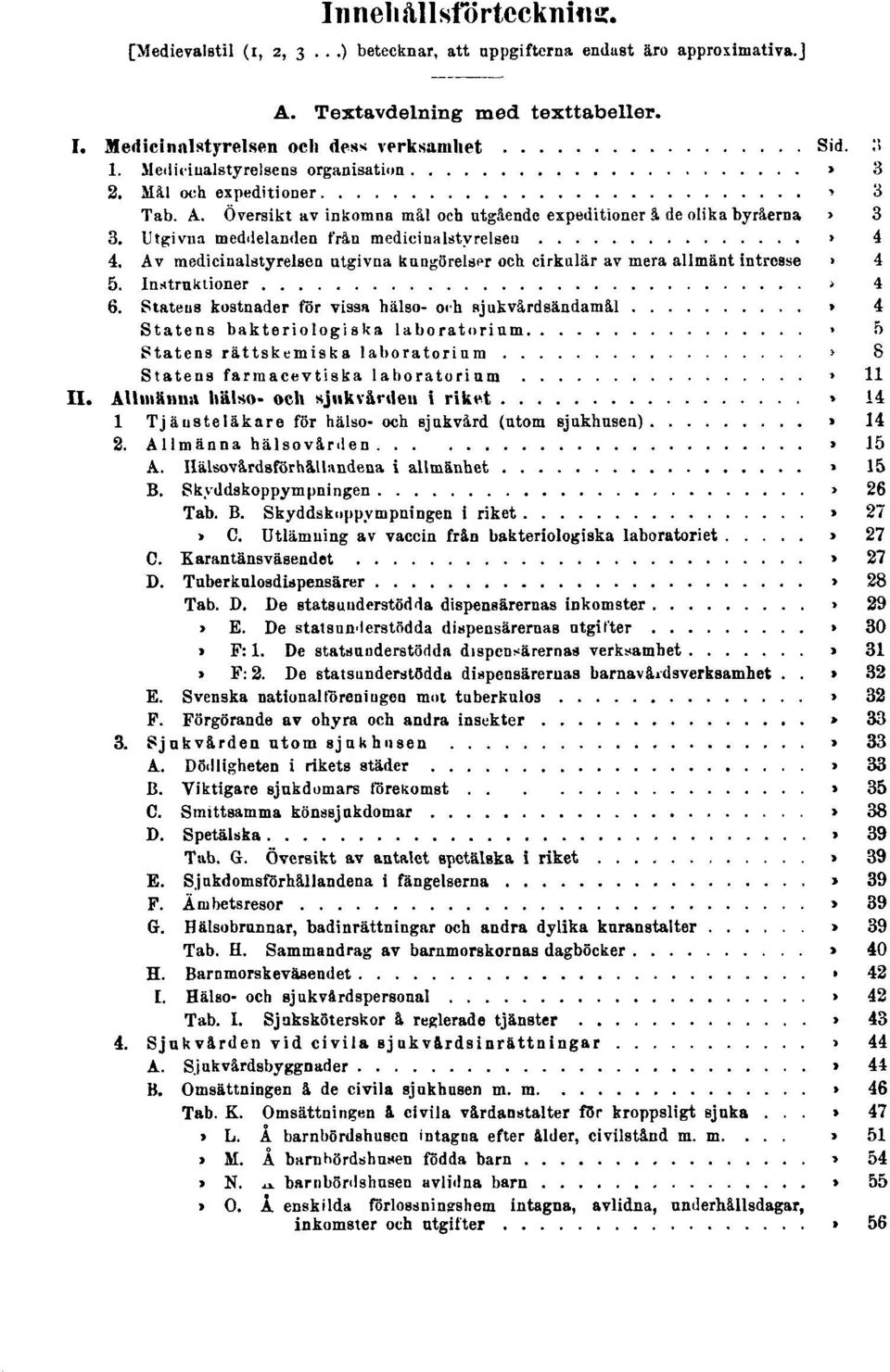 Utgivna meddelanden från medicinalstyrelsen Sid. 4 4. Av medicinalstyrelsen utgivna kungörelser och cirkulär av mera allmänt intresse Sid. 4 5. Instruktioner Sid. 4 6.