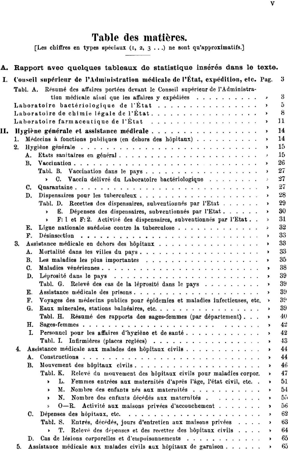 Résumé des affaires portées devant le Conseil supérieur de l'administration médicale ainsi que les affaires y expédiées Pag. 3 Laboratoire bactériologique de l'état Pag.