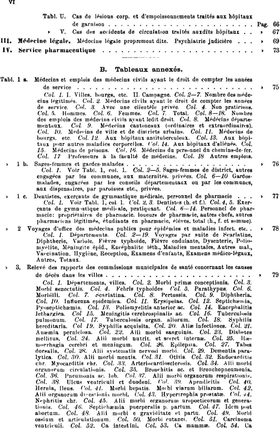 Médecins et emplois des médecins civils ayant le droit de compter les années de service Pag. 75 Col. 1. I. Villes, bourgs, etc. II. Campagne. Col. 2 