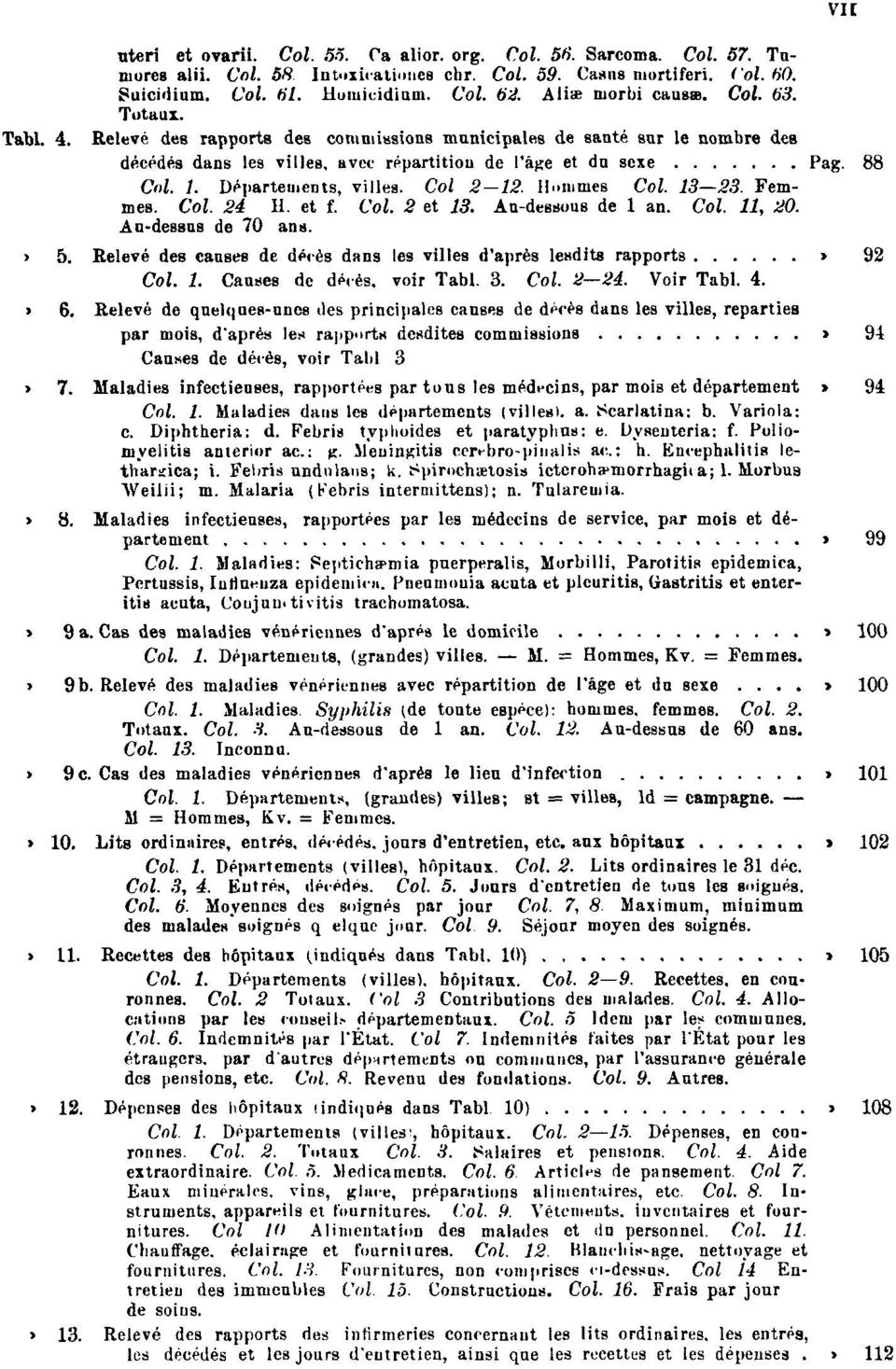 Départements, villes. Col 2 12. Hommes Col. 13 23. Femmes. Col. 24 H. et f. Col. 2 et 13. Au-dessous de 1 an. Col. 11, 20. Au-dessus de 70 ans. Tabl. 5.