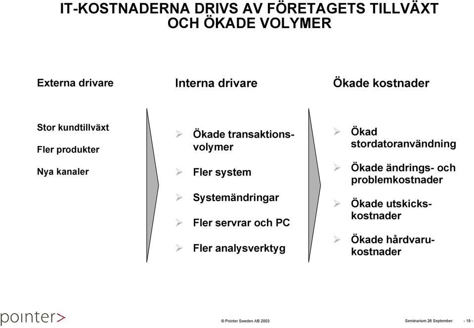 transaktionsvolymer Fler system Systemändringar Fler servrar och PC Fler analysverktyg