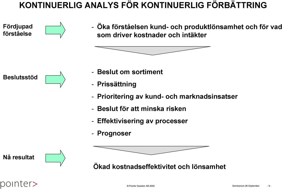 sortiment - Prissättning - Prioritering av kund- och marknadsinsatser - Beslut för att minska