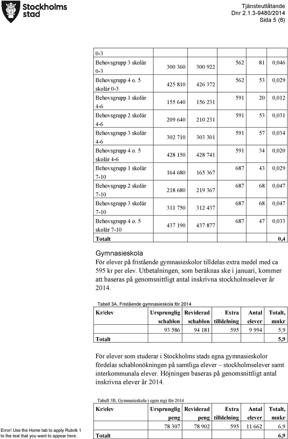 elever på fristående gymnasieskolor tilldelas extra medel med ca 595 kr per elev.