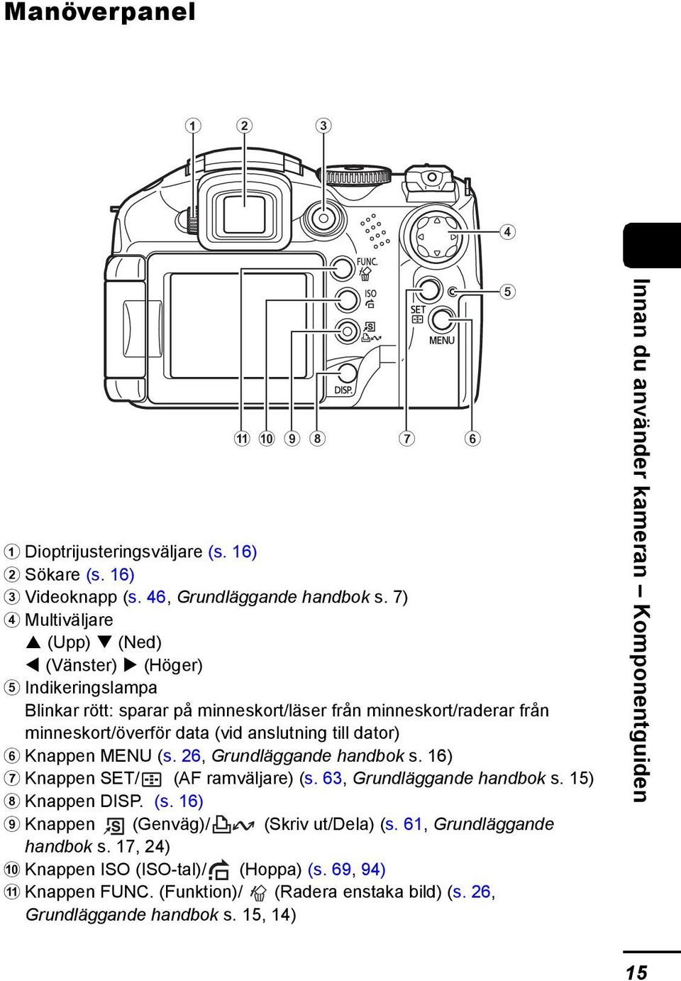 till dator) f Knappen MENU (s. 26, Grundläggande handbok s. 16) g Knappen SET/ (AF ramväljare) (s. 63, Grundläggande handbok s. 15) h Knappen DISP. (s. 16) i Knappen (Genväg)/ (Skriv ut/dela) (s.