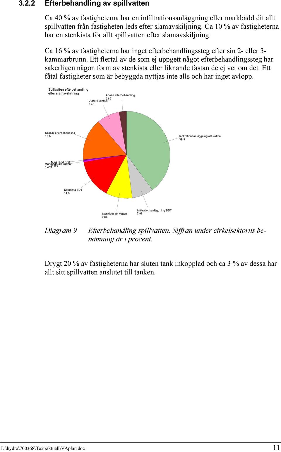 Ett flertal av de som ej uppgett något efterbehandlingssteg har säkerligen någon form av stenkista eller liknande fastän de ej vet om det.