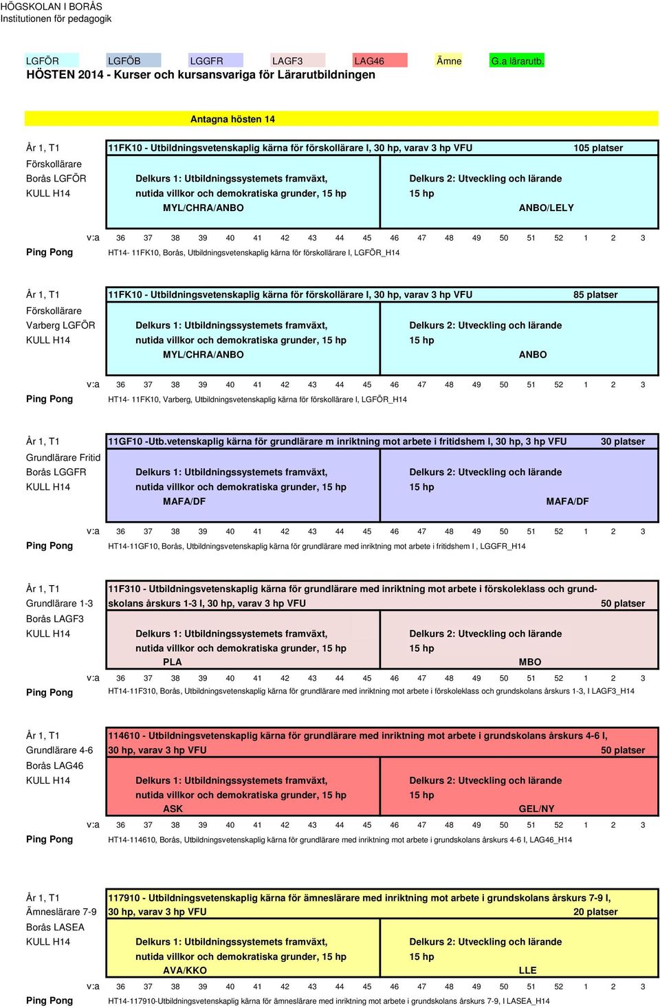 Delkurs 1: Utbildningssystemets framväxt, Delkurs 2: Utveckling och lärande KULL H14 nutida villkor och demokratiska grunder, 15 hp 15 hp MYL/CHRA/ANBO ANBO/LELY HT14-11FK10, Borås,