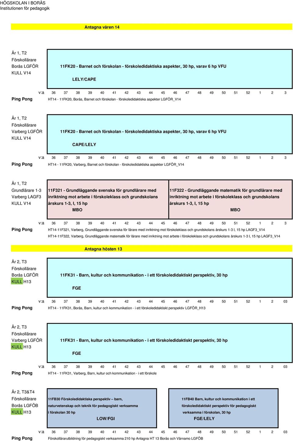 förskolan - förskoledidaktiska aspekter LGFÖR_V14 År 1, T2 Grundlärare 1-3 11F321 - Grundläggande svenska för grundlärare med 11F322 - Grundläggande matematik för grundlärare med Varberg LAGF3