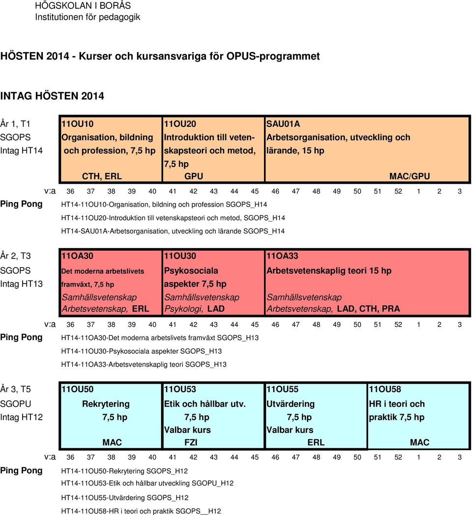 vetenskapsteori och metod, SGOPS_H14 HT14-SAU01A-Arbetsorganisation, utveckling och lärande SGOPS_H14 År 2, T3 11OA30 11OU30 11OA33 SGOPS Det moderna arbetslivets Psykosociala Arbetsvetenskaplig